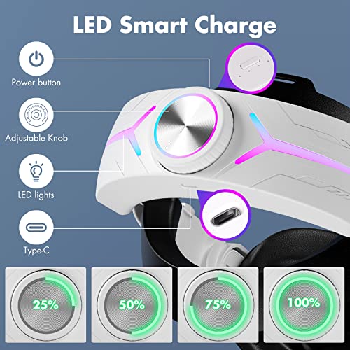 Gina Head Strap With 8000Mah Battery Pack For Meta/Oculus Quest 2, Adjustable Elite Strap Replacement For Enhanced Support, Fast Charging, Lightweight Comfort Design For Vr Headset Accessories(White) #TOP3