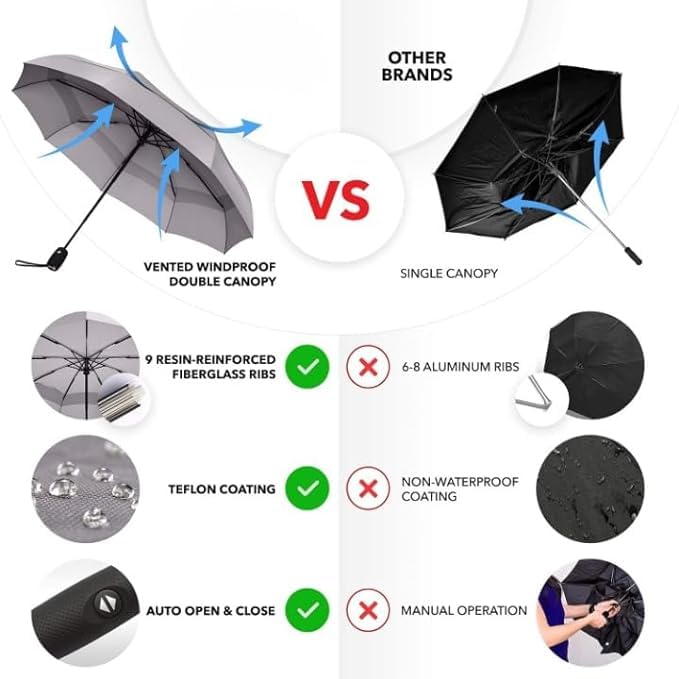 Image of Automatic Open Travel Umbrella | Windproof Folding Umbrella for Men & Women | One-Touch Auto Open Compact Rain Umbrella with Strong Frame, Anti-Slip Handle & Travel Sleeve