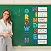 20 Pcs Growth Mindset Posters Bulletin Board Positive Sayings Growth Mindset Wall Display Inspirational Banner Motivational Quote Poster Board School Classroom Decorations for Teacher Students