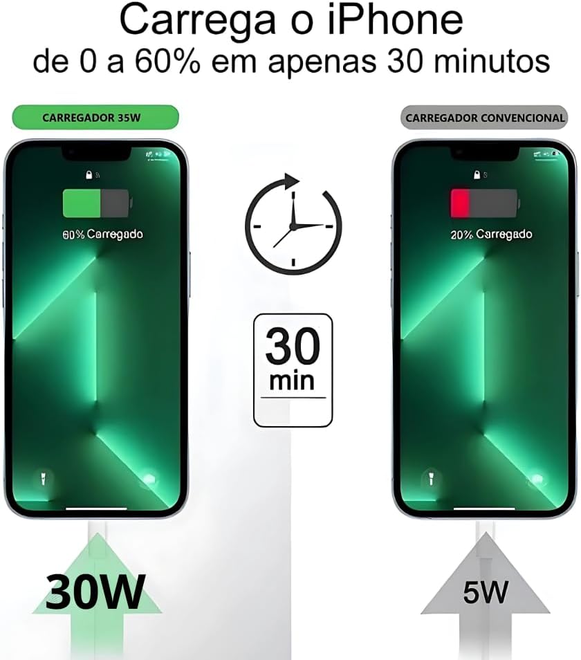Carregador Turbo 30W Cabo Tipo-C Compativel Todos Dispositivos iPhone 15/16 IOS Android Galaxy Carregamento Ultra Rapido Fonte Entrada Tipo-C e Cabo USB-C Premimum Tecnologia Power Delivery