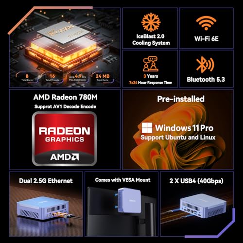 undefined GEEKOM Mini PC AX8 Max, Dual 2.5G Lan AMD Ryzen 7 8745HS (Up to 4.9GHz, 3 Mode) Desktop Computers, Radeon 780M, 32GB DDR5 5600MHz RAM 1TB PCIe SSD, 2xUSB4/PD/WOL/8K 4 Display/Gaming/Business/Win11 Pro の商品画像 2