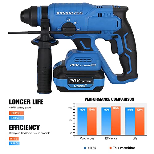 Akku-Bohrhammer, inkl. 20-Volt-4,0-AH-Li-Ion-Akku, Schnellladegerät, 3-teiliger SDS-Plus-Bohrhammer, Spitzmeißel, Flachmeißel, Staubschutz-Tiefenmesser, Hilfsgriff, Hochleistungs-Abbruchhammer, – Bild 4