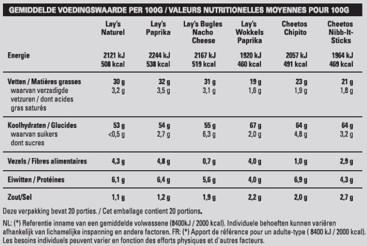 Lay’s Celebration Box Chips – Lay’s & Cheetos, Doos 20 stuks - Afbeelding 6