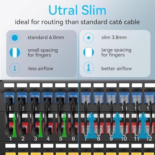 Image of Cat6a Patch Cables Slim 7ft (24 Pack), Flexible Cat6 Ethernet Patch Cable 10G 550MHZ, 24AWG Pure Cat6 Patch Cable for Network Cabinet