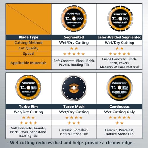 Image of POWERTEC 7 inch Laser-Welded Segmented Diamond Saw Blade for Wet Tile Saw, Diamond Blade for Cutting Cured Concrete, Block, Brick, Pavers, Masonry, 7 inch Diamond Blades for Wet /Dry Cutting, 1PK (14011)