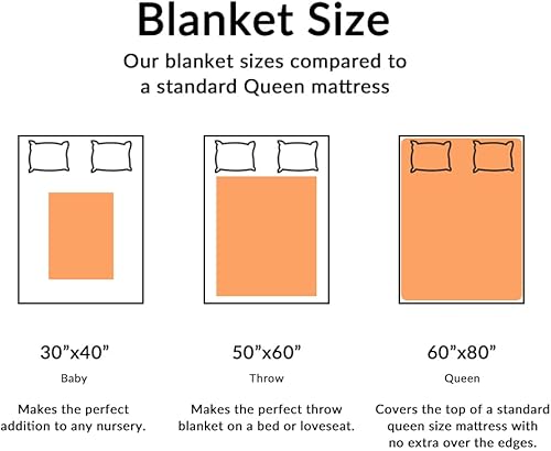 Miniatura 5 de Manta personalizada con foto, manta personalizada con foto y manta de bebé personalizada con imagen (1 fotos, 30 x 40 pulgadas)