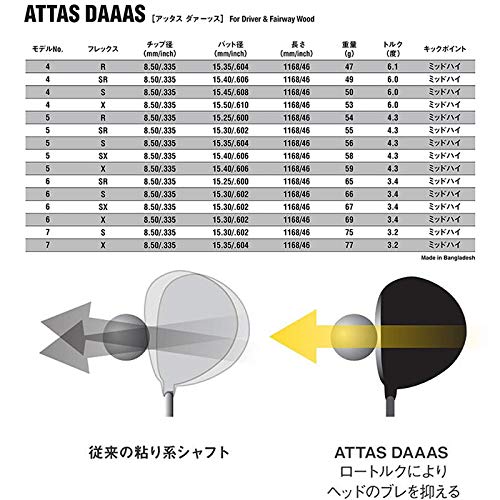 Amazon | USTマミヤ ATTAS12 DAAAS アッタス ダース 日本仕様 7