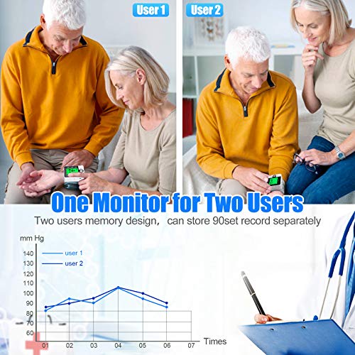 Blood Pressure Monitors for Home Use 2023,Adjustable Blood Pressure Cuff,3-Colors Large LED Display with Voice and Carrying Case,Smart Blood Pressure Machine for 2 Users 2x99 Memory (Wrist) - Thumbnail 2