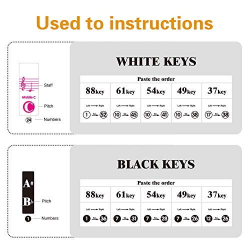 image for Frkell Piano Stickers for 88/61/54/49/37 Key. Colorful Large Bold Lett