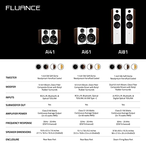 Image of Fluance Ai41 Powered 2-Way 2.0 Stereo Bookshelf Speakers with 5 inch Drivers, 90W Amplifier for Turntable, TV, PC and Bluetooth 5 Wireless Music Streaming with RCA, Optical, Subwoofer Out (Natural Walnut)