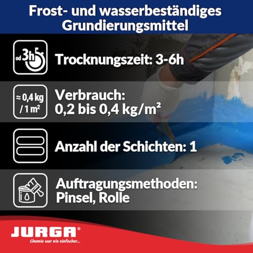 JURGA Quarzgrund Weiss 7 kg - ca.23m² Haftgrund Fliese auf Fliese mit Quarzsand - Quarzgrundierung auf Fliesen & Putz & Beton Fliesengrundierung