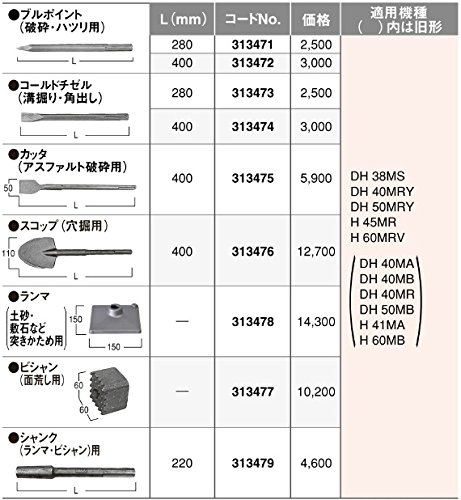 カランビット　28 HiKOKI (HiKOKI) シャンク ランマ・ビシャン用 313479 全長220mm