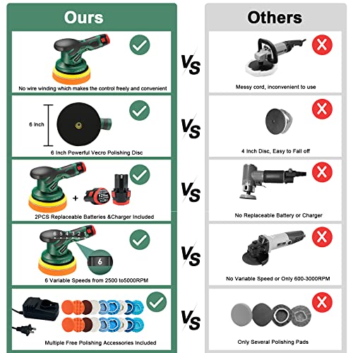 Cordless Car Buffer Polisher,Portable Wireless Buffer Polisher Kit With 2Pcs 12V Rechargeable Battery,Extra 20Pcs Attachments With Waterproof Toolbox,6 Variable Speed Used For Car Detailing/Waxing #TOP4