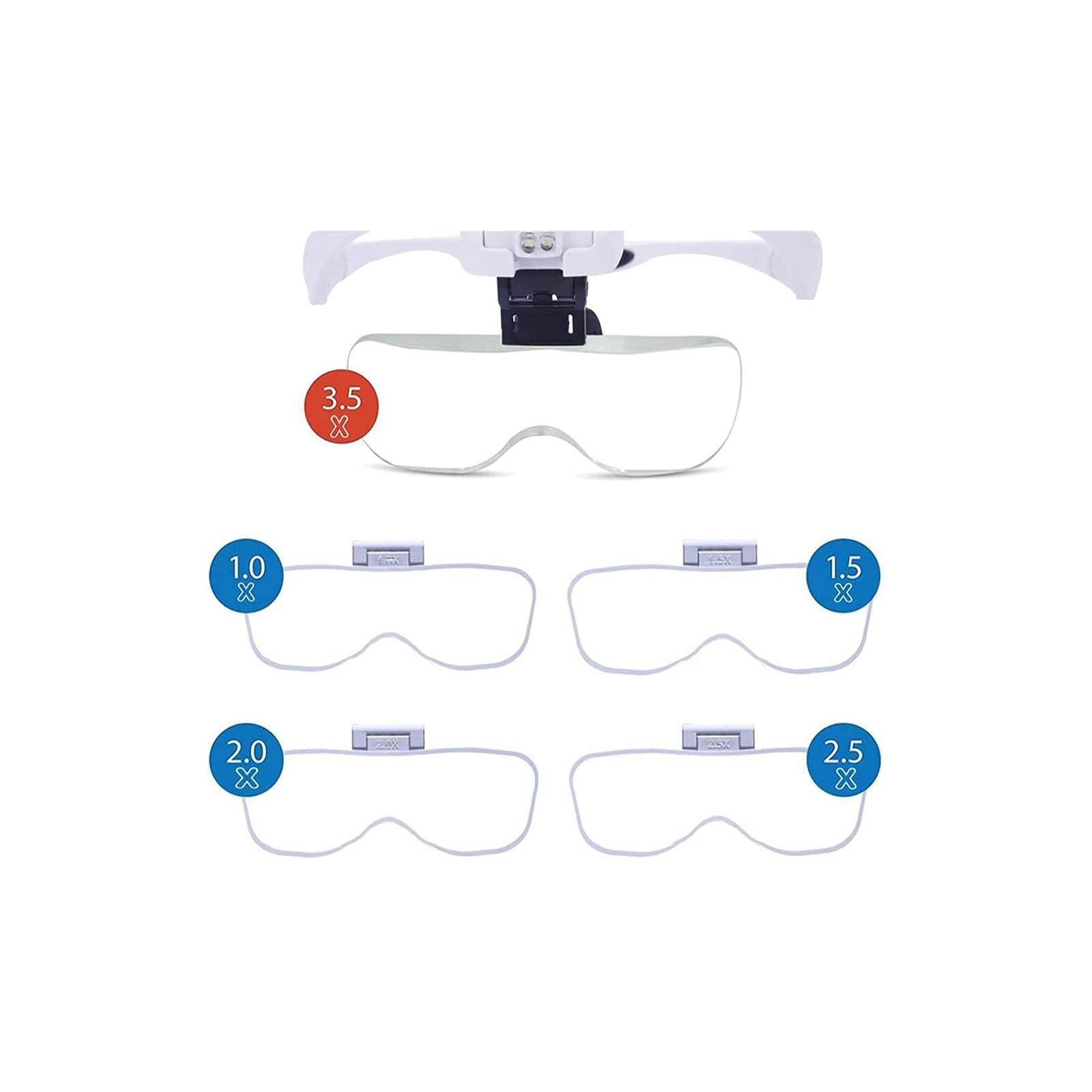 EUQKKWLOY Kopfbandlupe mit LED-Beleuchtung, 1- bis 3,5-facher Zoom, 5 abnehmbare Linsen, Halterung und Kopfband