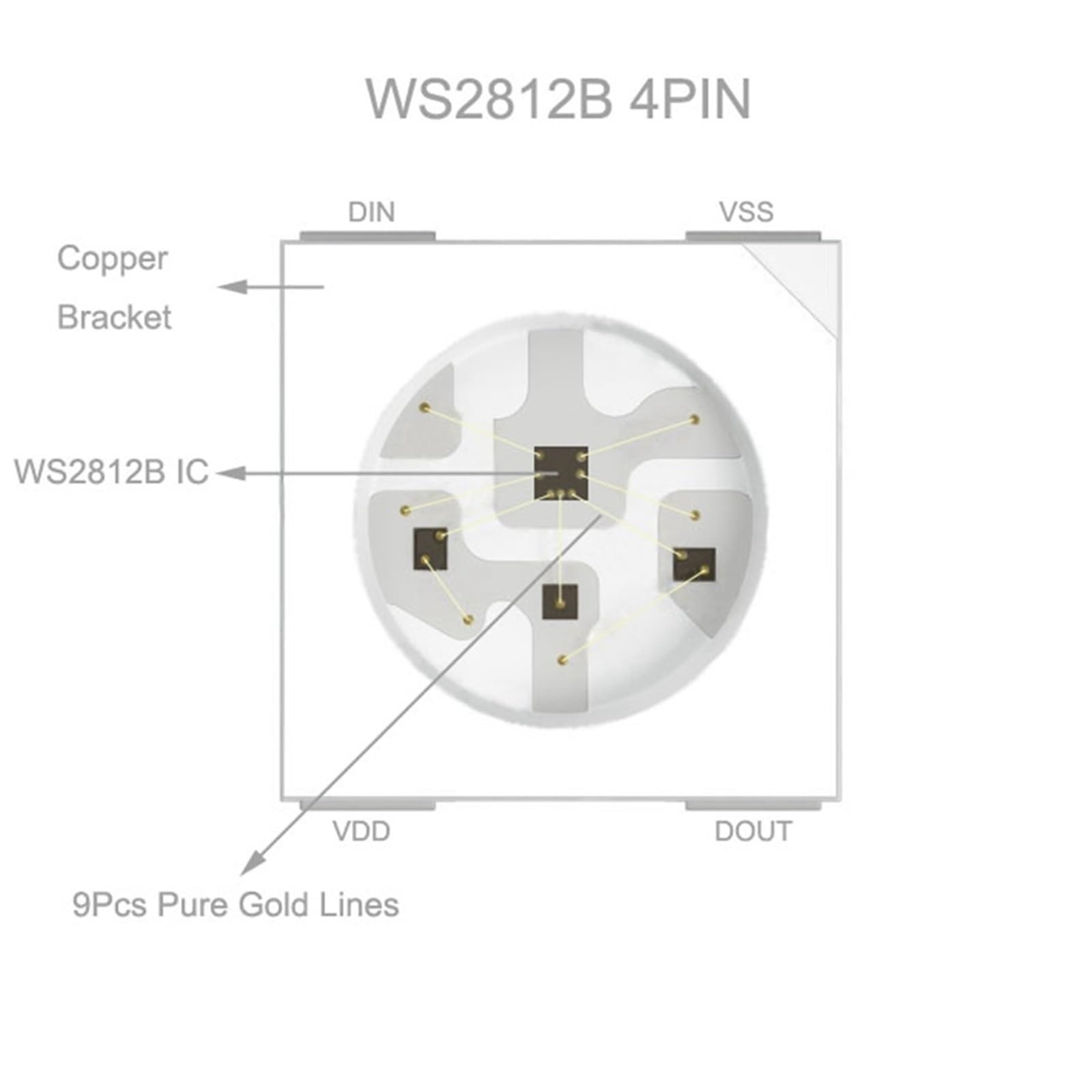 WS2812B WS2813 WS2815 SMD 5050 tira de luces LED 144 píxeles Direccionable individualmente Iluminación en cinta LED inteligente IP30/IP65/IP67 (W PCB,5V WS2813,1m 144 IP30)