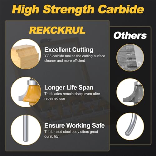 REKCKRUL 15-Piece 1/4-Inch Shank Router Bit Set