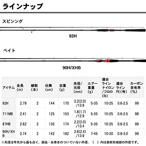 ダイワ(DAIWA) ロックフィッシュロッド HRF AIR 90H/XHB 釣り竿 5枚目
