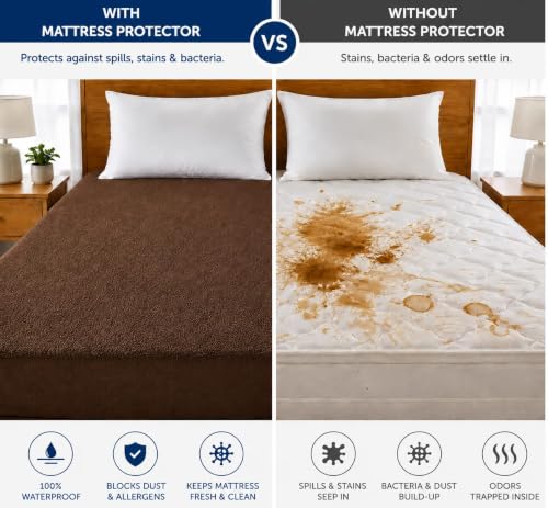 Image of Waterproof Mattress Protector 6x6.5 Feet (72x78) | Elastic Fitted Bedsheet | Soft & Durable Gadda Cover Dustproof By Bharat Griha BG16