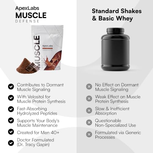 Muscle Defense Hydrolized Whey Protein