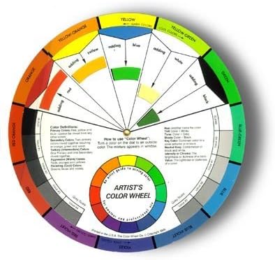 Artists Color Wheel Mixing Guide (Pkg. Of 2)