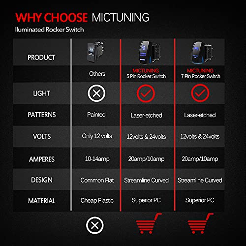 Mictuning Mic-Lsk1 Zombie Lights Symbol Rocker Switch On-Off Led Light, 20A, 12V, Blue #TOP1