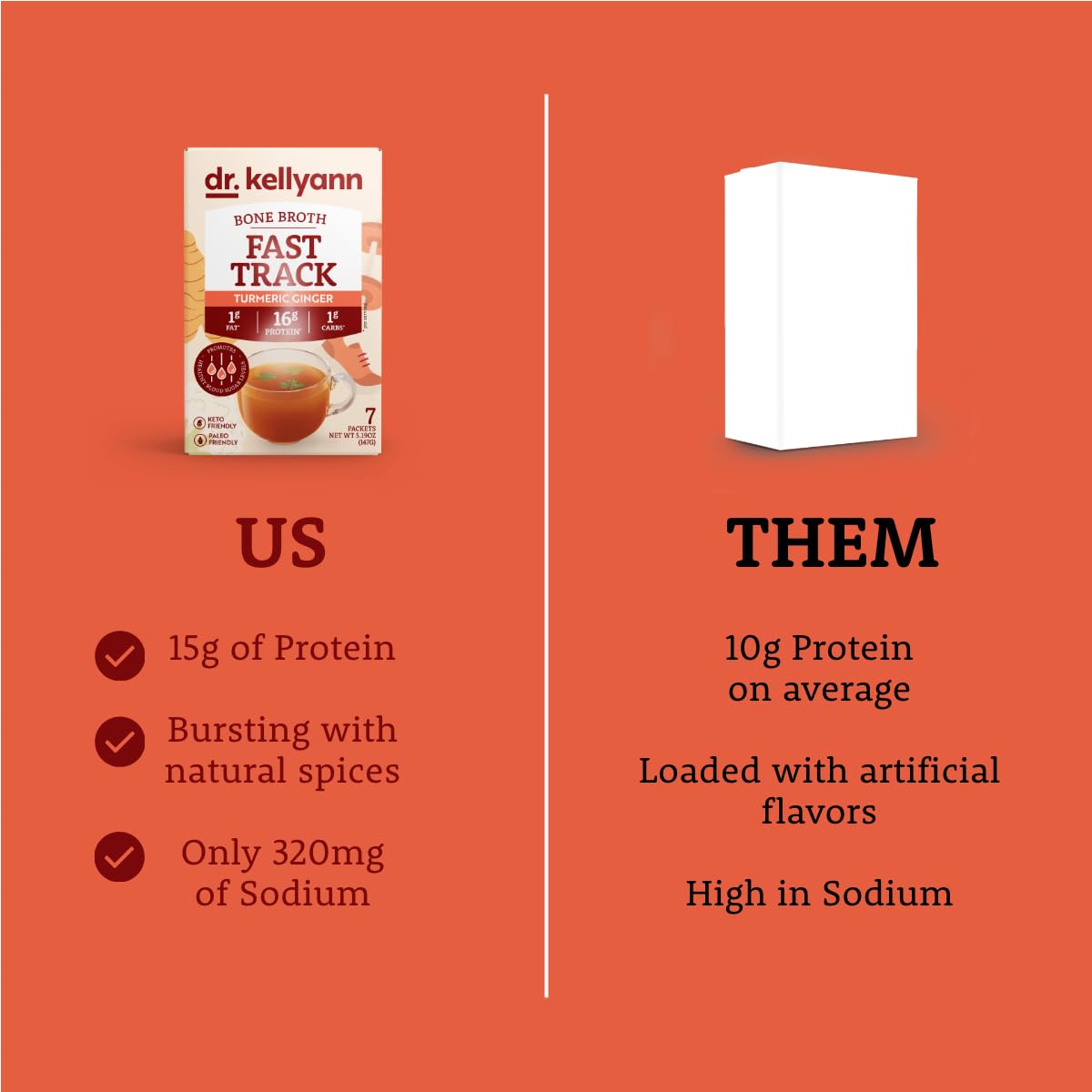 Dr. Kellyann Fast Track Bone Broth Packets (7 Servings) – 16g Protein, Grass-Fed Hydrolyzed Collagen, Keto & Paleo-Friendly, 1 Box