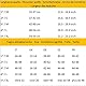 MANIFATTURA BERNINA Elan 5012 (Gr. 2) – Thermo Schulterwärmer aus Merinowolle und Angorawolle
