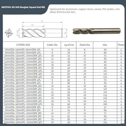 Image of 20mm 4Flutes HSS Roughing Rougher Cutter Square End Mill 4Flutes Chip Breaker Smooth Cutting Milling Slotting Plunging Profiling CNC Tool for Aluminum Copper Brass Bronze Plastics