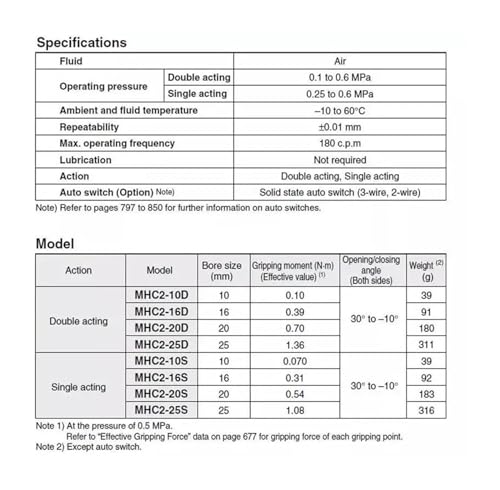 Cilindro neumático MHZ2 de doble efecto con pinza tipo abrazadera de aluminio 6