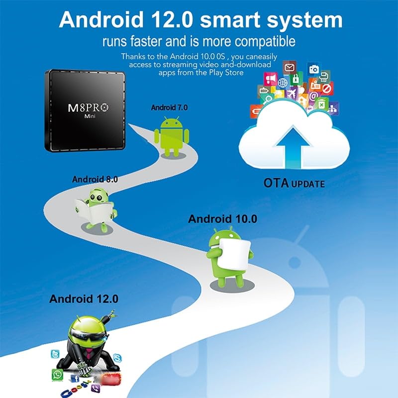 Android 12.0 smart system compatibility and speed