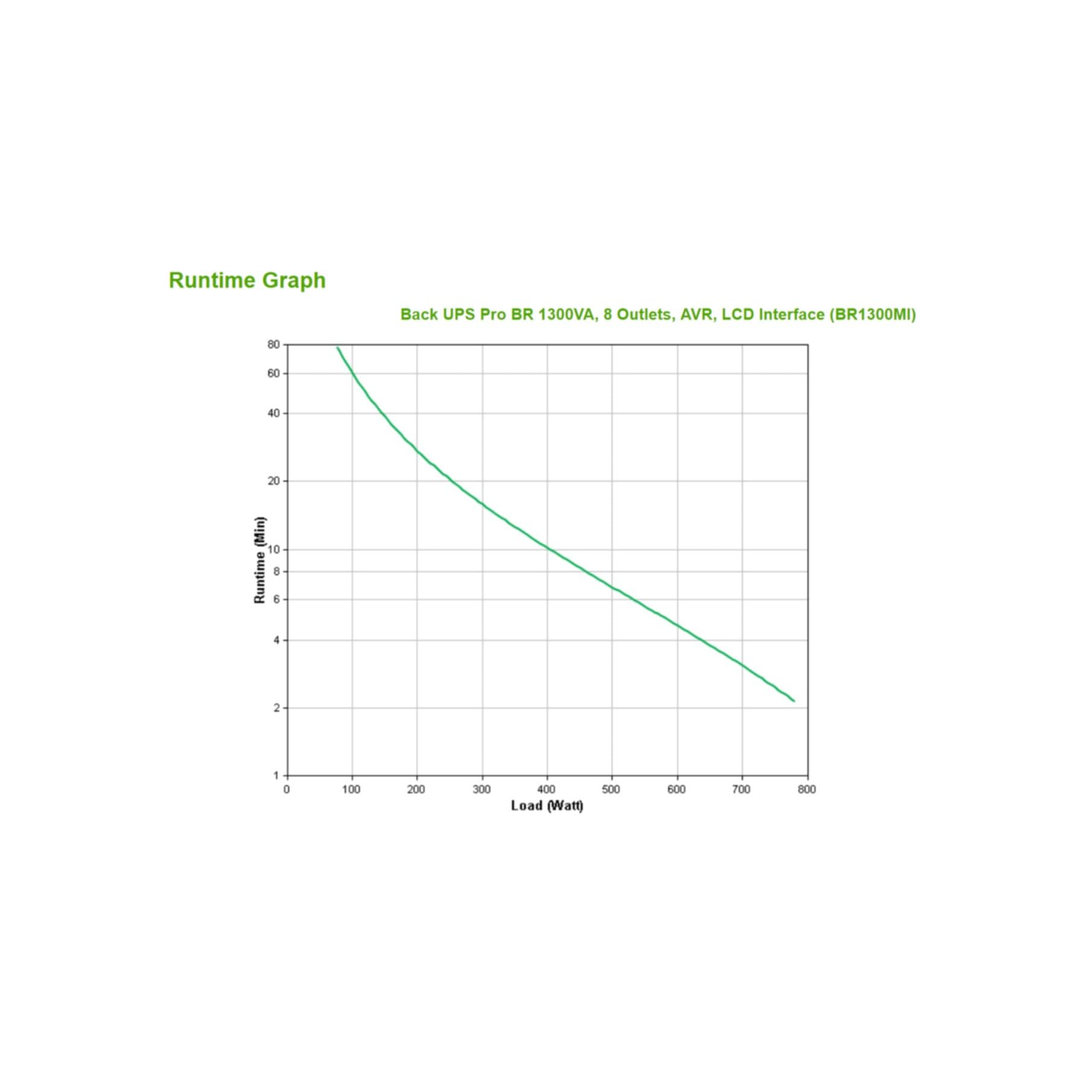 APC by Schneider Electric Back UPS PRO BR1300MI Gruppo di Continuità UPS, 1300VA, 8 Uscite IEC, Interfaccia LCD, Protezione Linea Dati da 1 GB