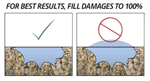 Schwarz - Reparaturset für Granit, Marmor, Granitspülen, Naturstein, Quartz, Fliesen - Abplatzer und Oberflächenschäden - HIMG Surface Repair