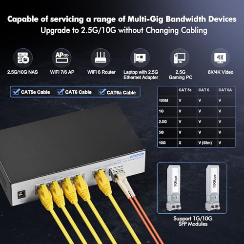 Image of 10G Web Managed Switch, 4x2.5G RJ45 + 10G RJ45 + 10G SFP Ports, LACP /VLAN /QoS, Fanless Metal, YuLinca Ethernet Switch for NAS /Gaming /8K Streaming