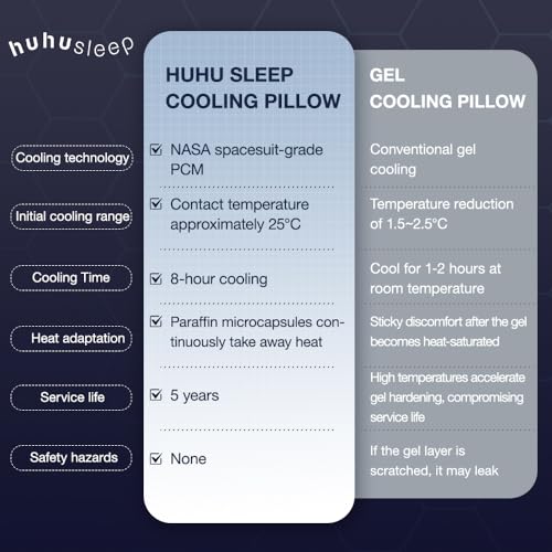 Image of Cooling Pillow 5 inchs for Back andd Side Sleeper, Advanced Memory Foam Pillows with Cooler Case but no Firm Layer, 16x24x5 inchs