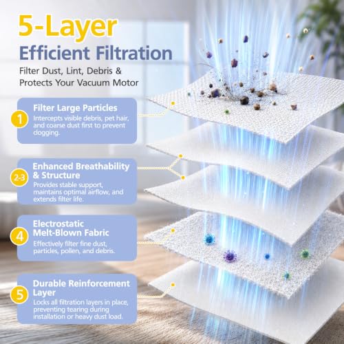 Image of 8 Pack AirClean Filters & Motor Protection Filters Compatible with Miele Classic C1, Compact C1 /C2, Complete C1 /C2 /C3, and S Series S241,S227,S240,S270,S290,S300i,S400,S500,S700,S2,S4,S5,S6,S8 Vacuums