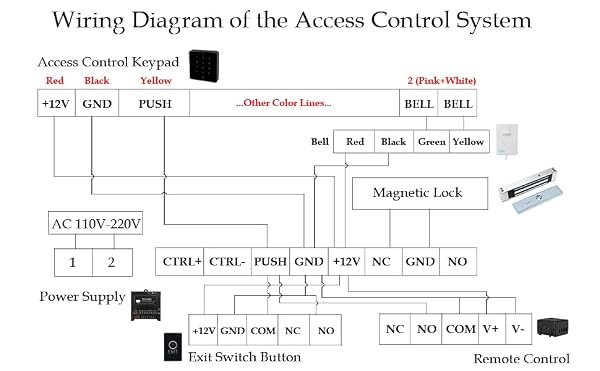 Door Access Control System Waterproof NFC RFID Keypad 600lb Electric Magnetic Door Lock Kit with Touch Exit Button Doorbell Chime and Remote Control by YUHANUS - Used condition - Image 7
