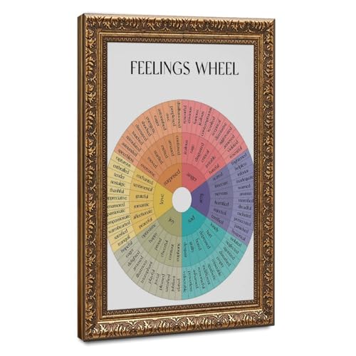 Poster Emotion Wheel Therapy en toile - Décoration murale TCC 20x30 cm