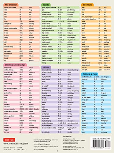 Mandarin Chinese Vocabulary Language Study Card: Essential Words and Phrases for AP and Hsk Exam Pre