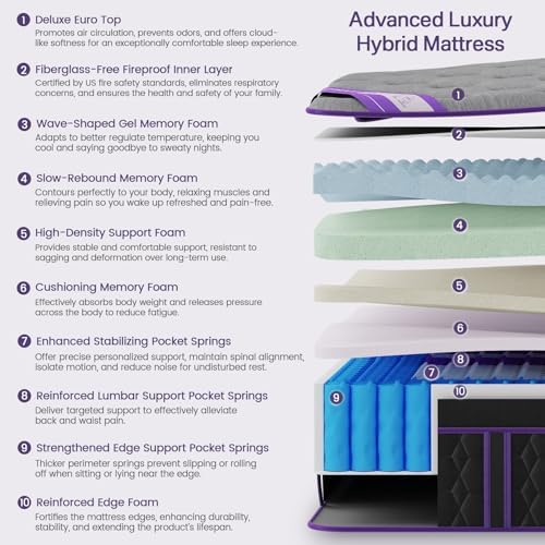(Luxury Hotel) 12 Inch King Size Hybrid Mattress in a Box, Medium Firm - 2