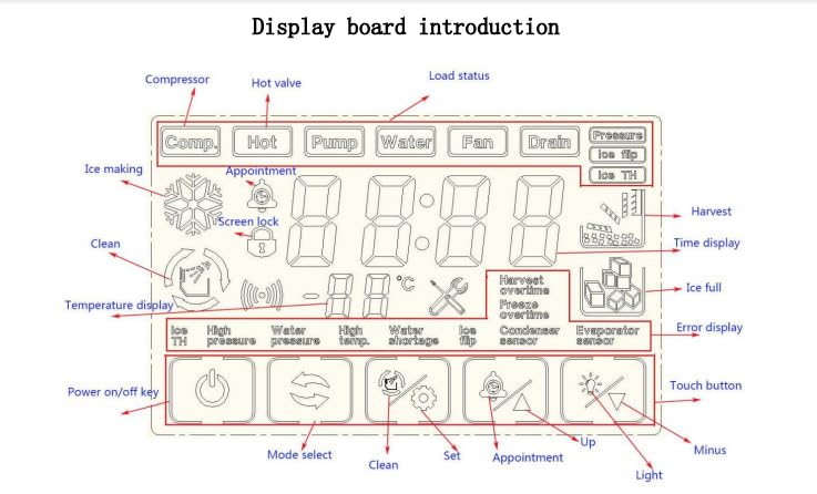Miniatura 4 de Kit de controlador de máquina de hielo de cubo de negocios, kit de tarjeta de control de máquina de hielo industrial, hielo comercial para máquinas