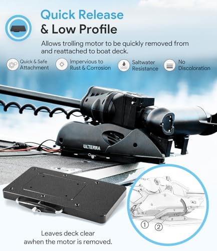 image for sixcow For Minn Kota 1854021 Quick Release Bracket MKA-21 for Terrova,