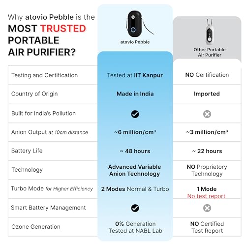 Image of Atovio Personlised Wearable & Portable Filterless Air Purifier | TESTED AT IIT KANPUR, MADE IN INDIA | 99.9% Pollutant Removal | Fights Against Dust & Smoke Allergy | 55Hr Battery (Customized)