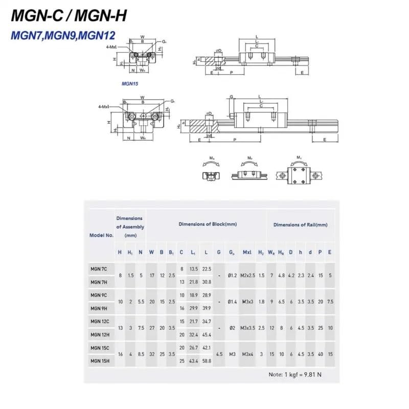 Guide linéaire MGN9 400mm résolution des problèmes d'alignement avec bloc MGN9H - 3