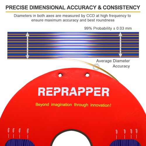 Image of Reprapper Triple Color Filament Coextrusion PLA Filament 1.75mm for 3D Printer, Multicolor Like Dual Color Rainbow PLA, 2.2lbs (1kg), Silk PLA Blue /Purple /Yellow
