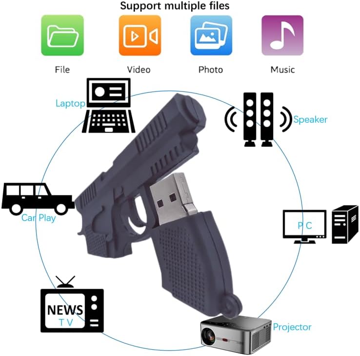 Miniatura 4 de 128GB pistola de silicona en forma de novedad USB Flash Drive