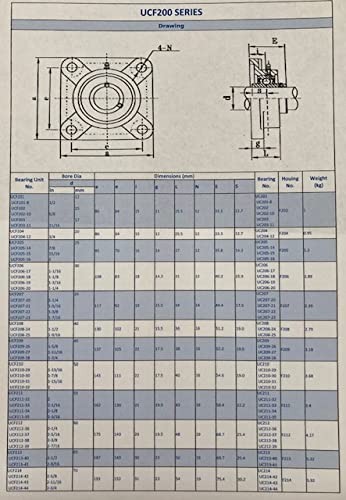 Summit Collars / UCF202-10 / Pillow Block Flange Bearing 5/8