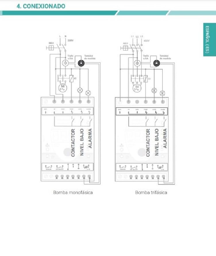 RASMACOR | TOSCANO | TPM7-PUMP | 230/400VAC | Opción WIFI | Protección de bomba de pozo y control de nivel | Protección contra sobrecarga, bajarcarga y fallo de fase |