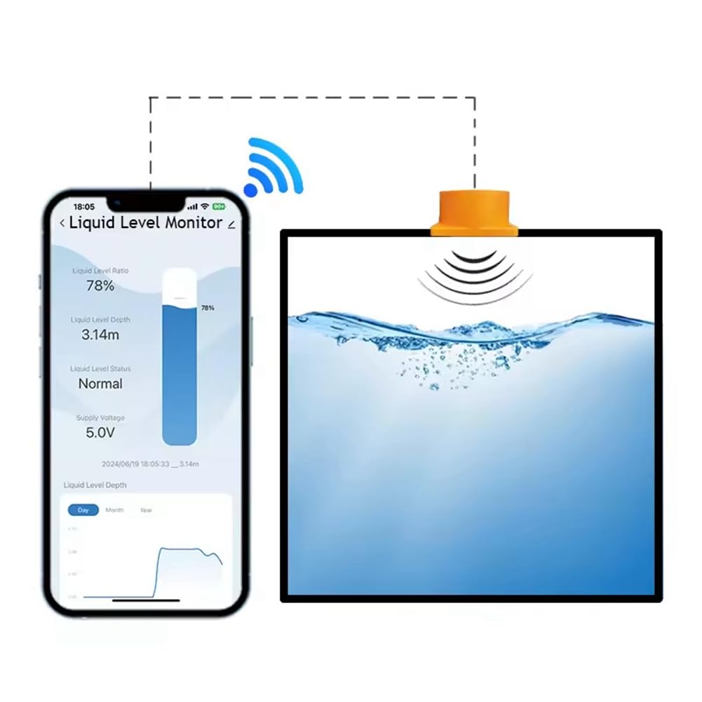 Tuya - Rilevatore di livello dell'acqua Wi-Fi, contatore dell'acqua a ultrasuoni, telecomandato, digitale, sensore serbatoio dell'acqua, spina europea
