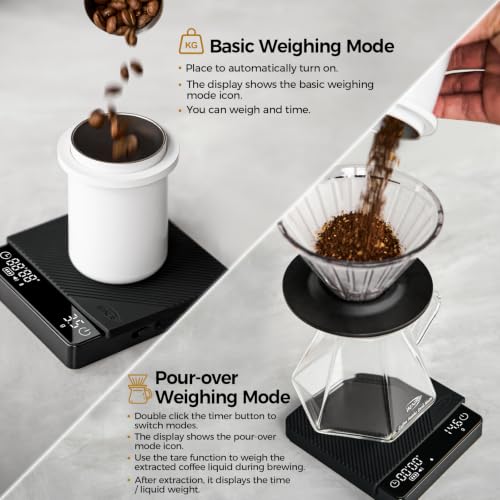 Image of IKAPE Espresso Coffee Scales with Timer, 2kg /0.1g High Precision Digital Scales with Silicone Mat, 4 Modes in One, LED Display, Auto Tare for Kitchen, Cooking, Espresso, Pouring Coffee