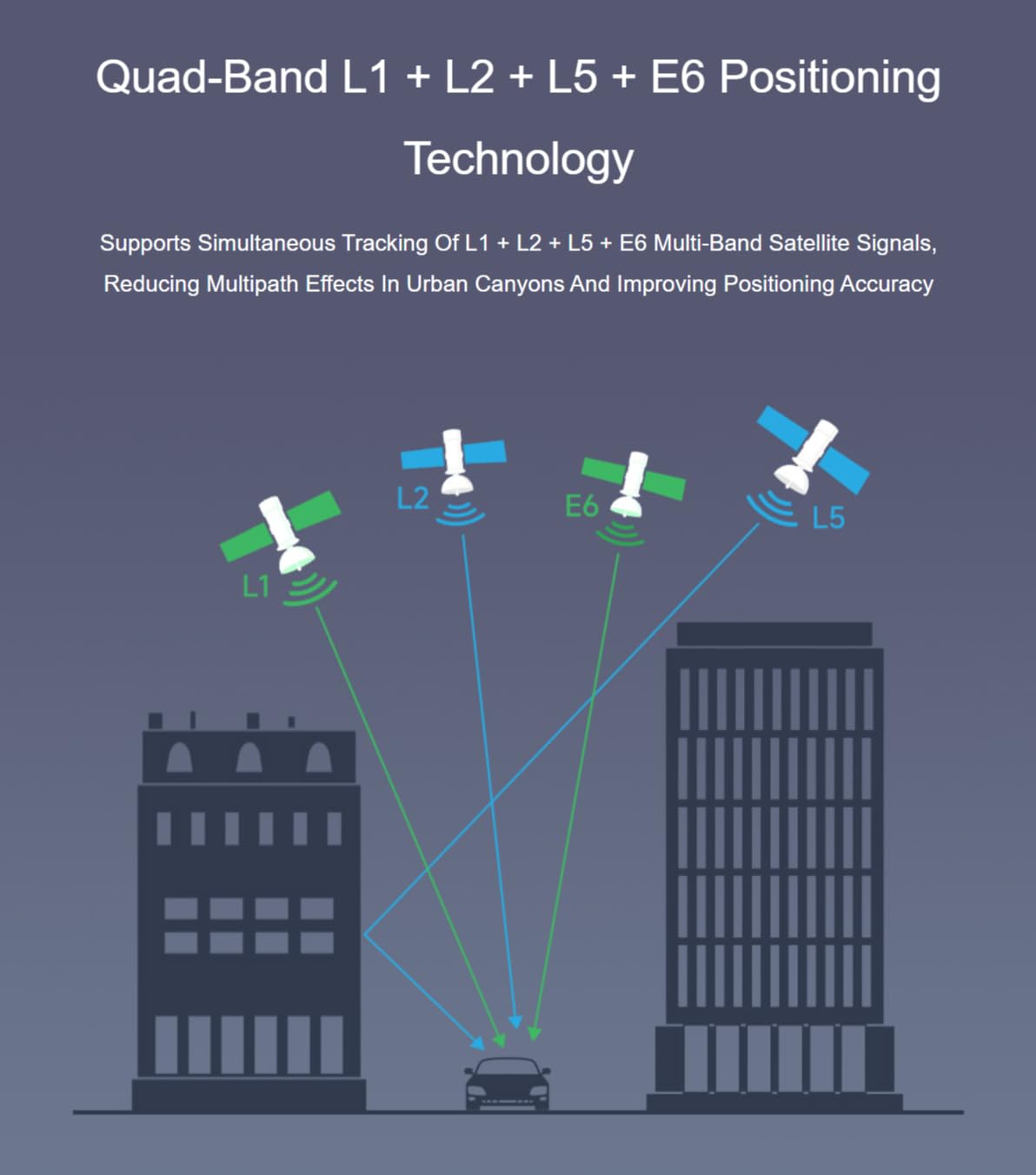 TUOPUONE LG290P Series Quad-Band GNSS Modul, Quad-Band RTK Zentimeter-Level Positionierung, L1+L2+L5+E6 Quad-Band Positioning Technology, Unterstützt Multi-Konstellation Simultanen Empfang